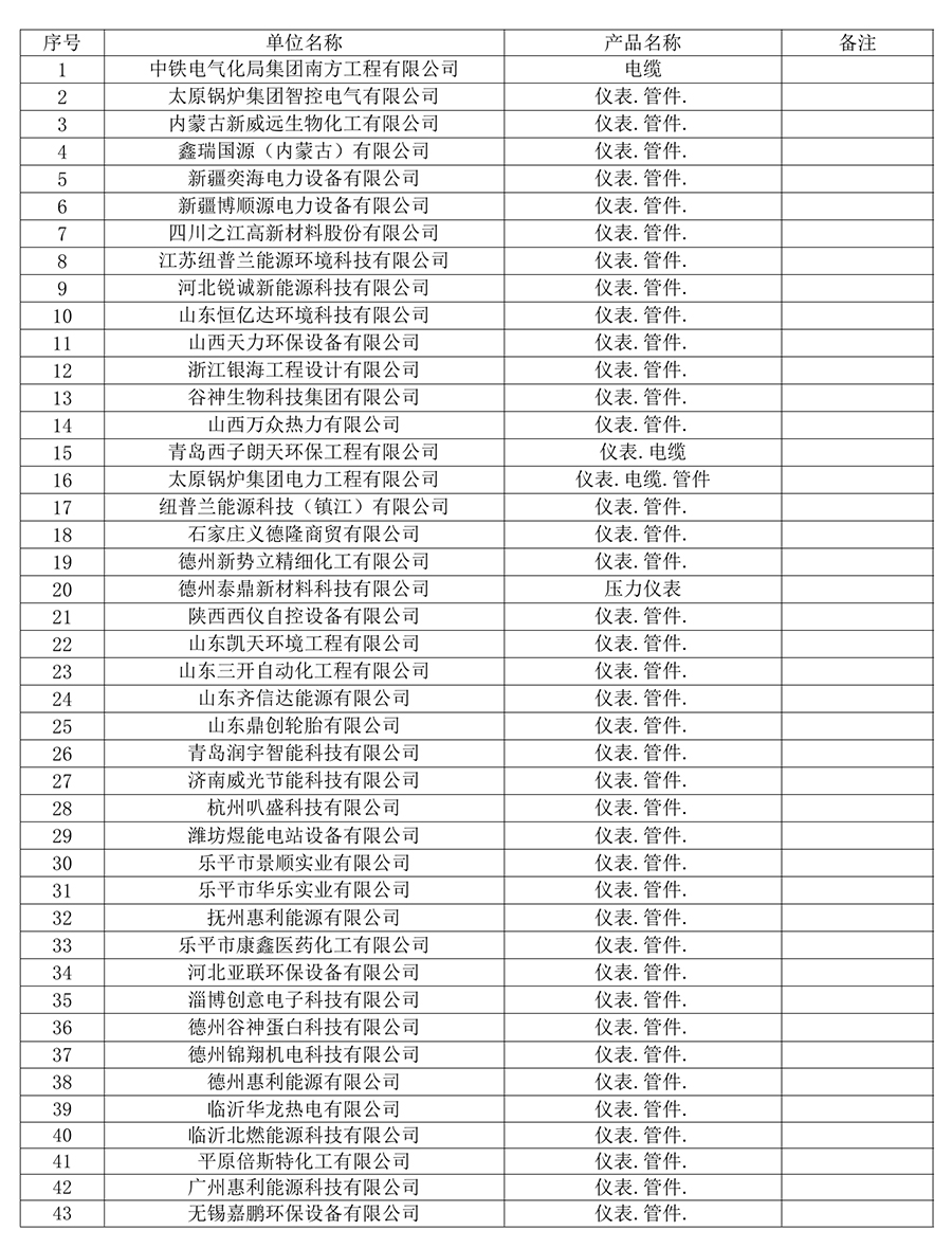 安徽天璟銷售業(yè)績表2025